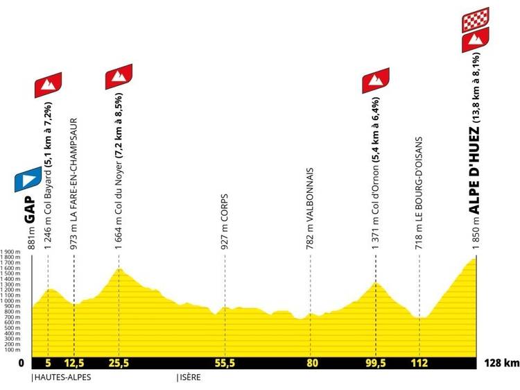Photo 2 Tour de France 2026 - étape 19 : Gap - Alpe d'Huez